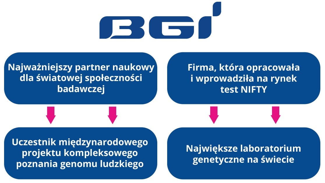 bgi bgi