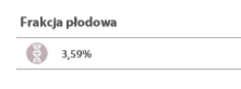 frakcja plodowa NIFTY