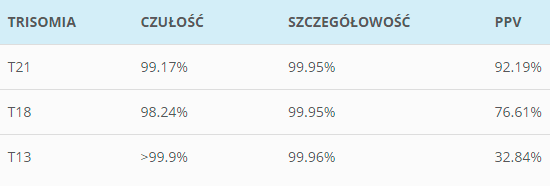 walidacja nifty pro
