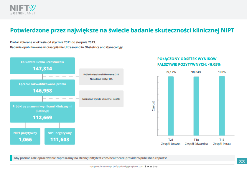 walidacja kliniczna nifty