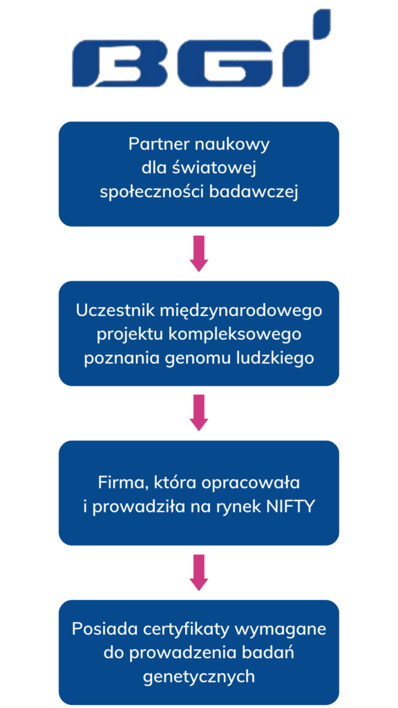 bgi bgi