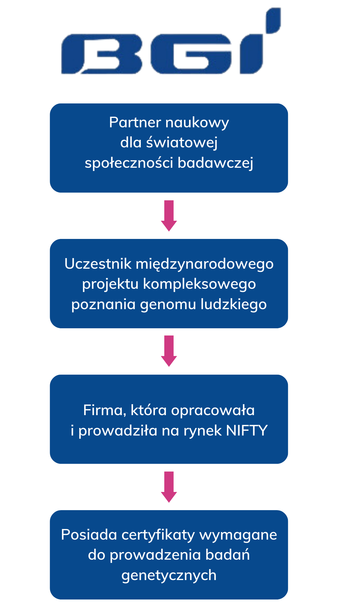 bgi bgi