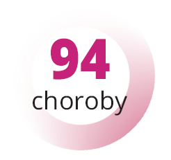 94 choroby