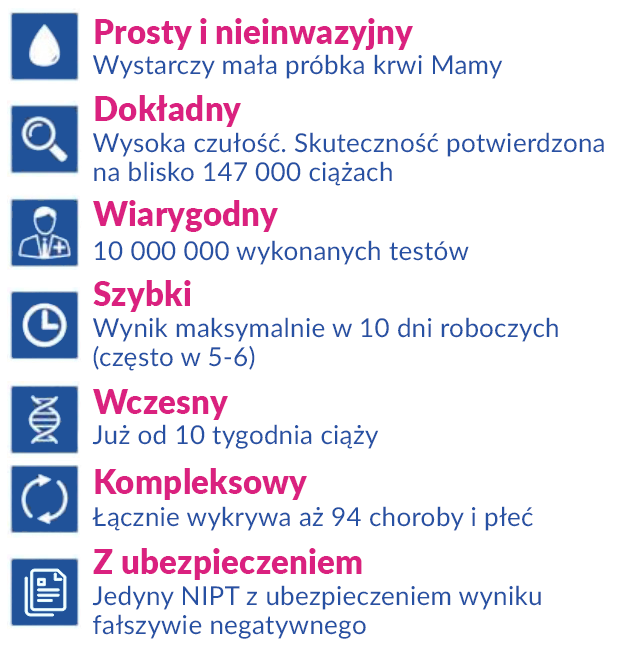 korzyści nifty